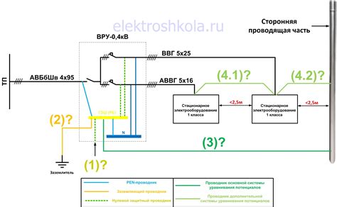 Роль РГА-8 в электрической сети и необходимость его отключения