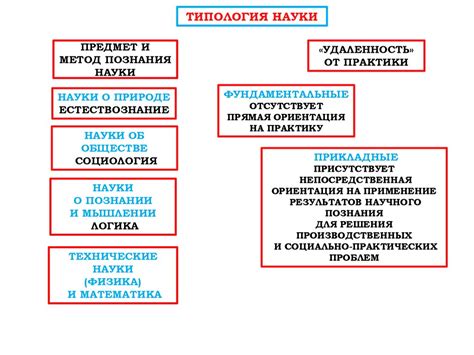 Роль Эвклида в развитии научного мышления