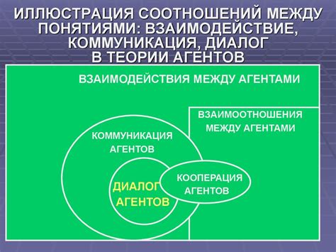 Роль автоматизированных агентов в современных системах коммуникаций и преимущества Python в их создании