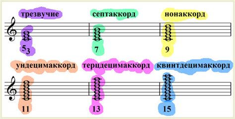 Роль аккордов в музыке