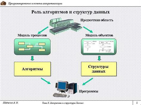 Роль алгоритмов в функционировании BRK: важность хорошо разработанных инструкций
