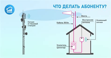 Роль антенн в повышении качества передачи радиосигнала