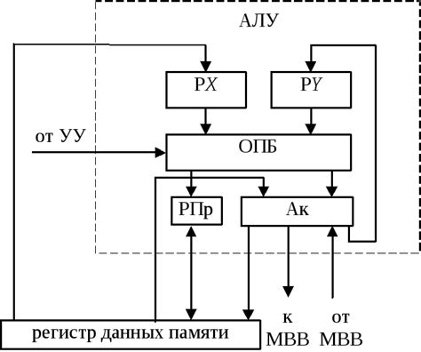 Роль арифметико-логического устройства в компьютерной системе