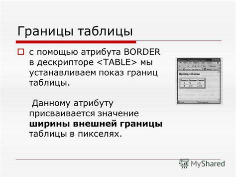 Роль атрибута border в создании границы табличного контента