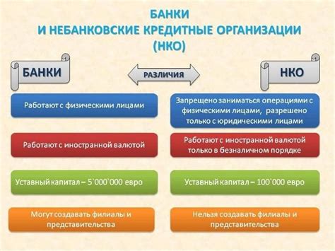 Роль банков в обслуживании физических лиц