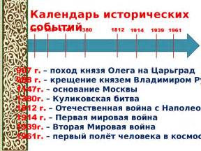 Роль бушидо в развитии исторических событий: ключевые этапы и значимые достижения