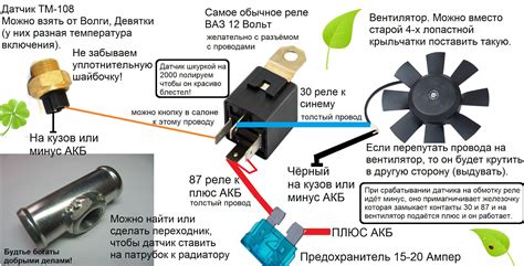 Роль вентилятора и термостата