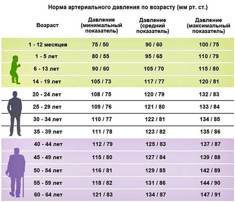 Роль верхнего и нижнего показателей в оценке состояния давления