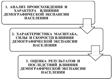 Роль внешних факторов в формировании экономической ситуации