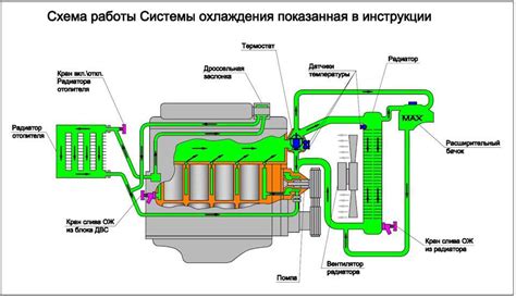 Роль воздушного потока и циркуляции в механизме заморозки