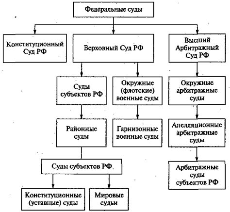 Роль высшего начальника в неодобрительных субъектах и ключевые функции его деятельности