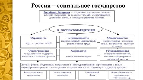 Роль государства в обеспечении социальной защиты