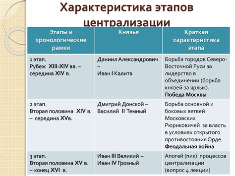 Роль государства в процессе централизации полномочий прокуратуры