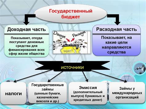 Роль государства и несаморегулируемых организаций