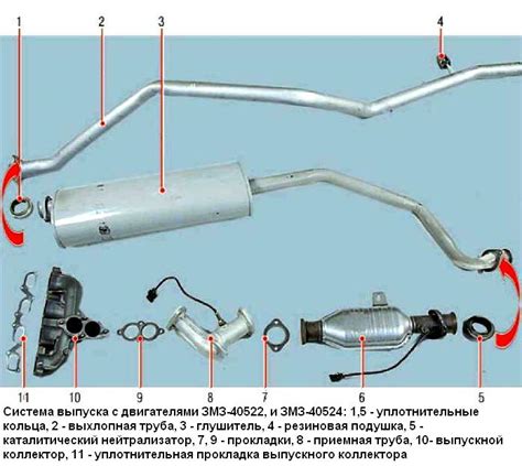 Роль датчика состава отработавших газов в функционировании автомобиля: основные принципы