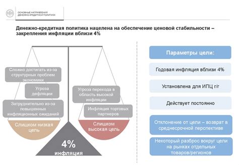 Роль денежно-кредитной политики в преодолении инфляции