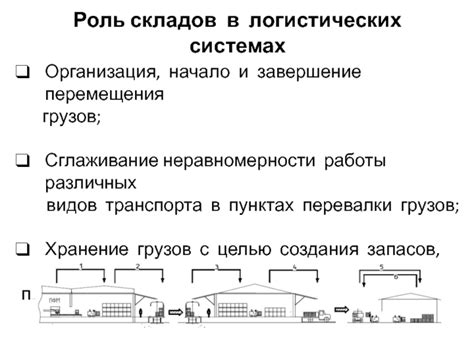 Роль документа в контроле перемещения грузов