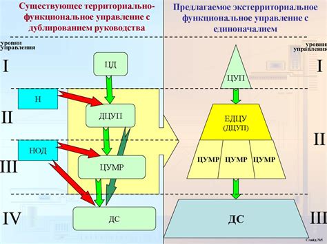 Роль железных магистралей в эффективной организации передвижения товаров и материалов