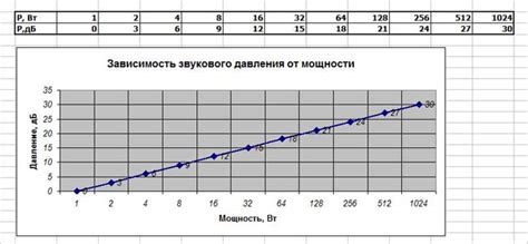 Роль знания мощности звукового динамика