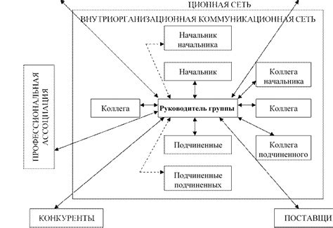 Роль иллюстраций в коммуникации между зрителями и стримерами