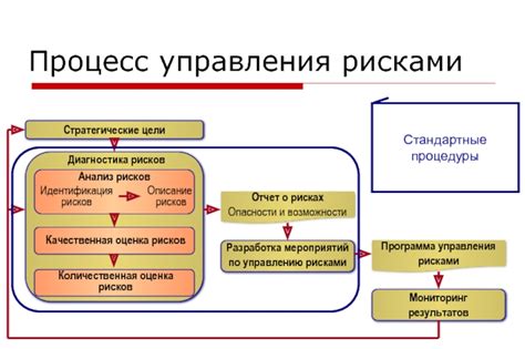 Роль информационных решений в эффективном управлении рисками и стратегическом принятии решений в финансовой сфере