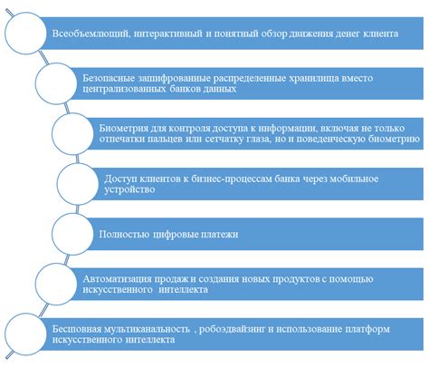 Роль информационных систем в обеспечении безопасности финансовых операций банковского сектора