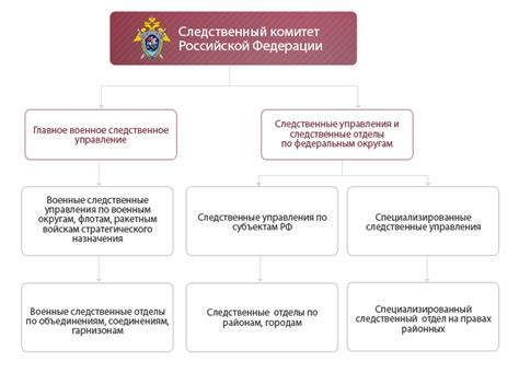 Роль исполнительных сотрудников в системе правосудия