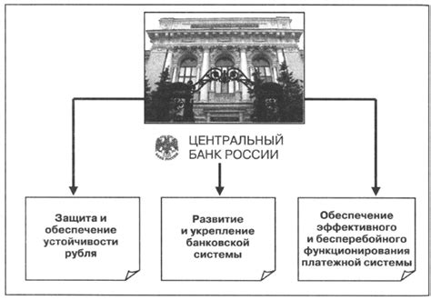 Роль и задачи главного банка страны