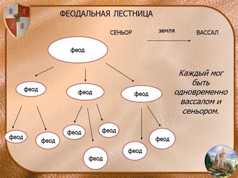 Роль и значение сеньоров в изучении истории 6 класса