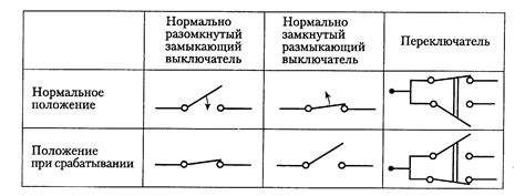 Роль и значения ключевых операций, выполняемых нормально замкнутым контактом в электрических устройствах