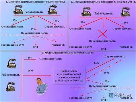 Роль и значимость Сбис: эффективное взаимодействие с пенсионным фондом