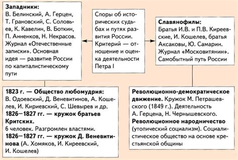 Роль и значимость классификации веков в историческом контексте