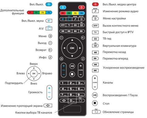 Роль и назначение таймера на пульте управления телевизором Philips