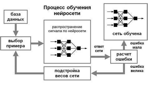 Роль и применение нейронных сетей в автоматизированной железнодорожной диспетчерской службе