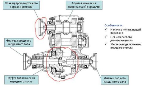 Роль и принцип работы раздаточной коробки в универсальном внедорожнике