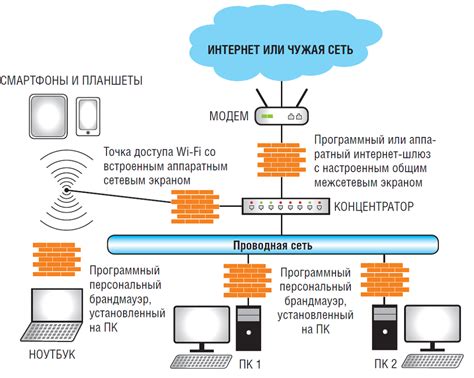 Роль и принцип работы системы межсетевого экрана "Иерихон Майншилд"