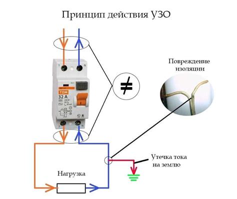 Роль и принцип работы устройства защитного отключения (УЗО)