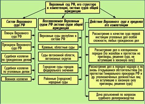 Роль и функции балластной системы в морских судах