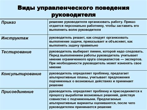 Роль и функции контрольных механизмов над деятельностью руководителя в организации: обеспечение эффективности и надежности управления