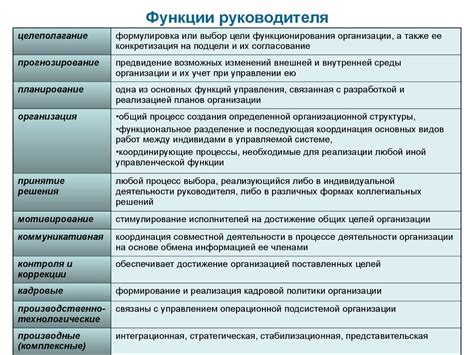 Роль и функции руководителя в коммерческой организации