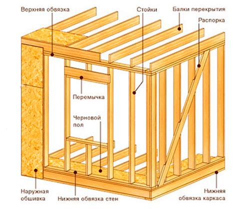 Роль и функции скосовых элементов в несущей конструкции каркасного сооружения