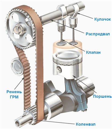 Роль и функция клапанов в процессе сгорания топлива в двигателе