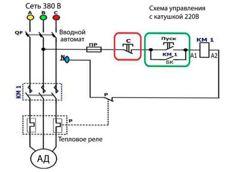 Роль комплексного контроля и автоматики в функционировании системы