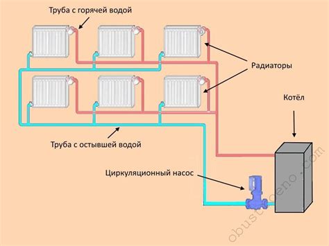 Роль компрессора в системе циркуляции холодного воздуха