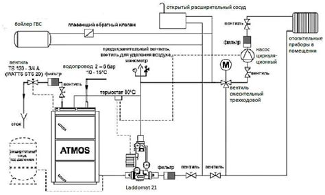 Роль манометра в комплексе операций, связанных с безопасностью системы твердотопливного котла