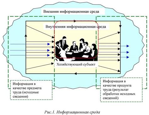 Роль модема в преобразовании информации