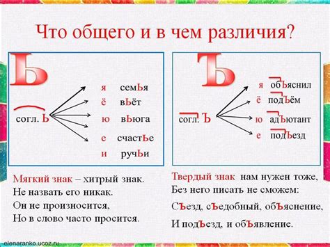 Роль мягкого и твёрдого знаков в русском языке