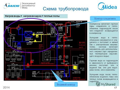 Роль нагрева цепи периметра хладагента