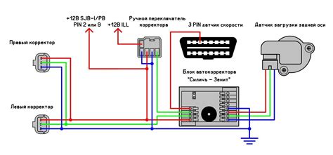 Роль настройки сцепления в обеспечении безопасности и комфорта водителя