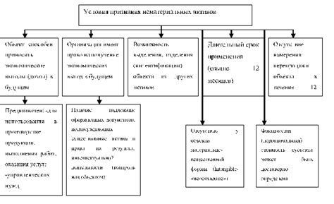 Роль незавершенного производства в организации хозяйственного процесса